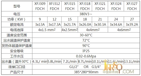 智能恒溫 基諾德即熱式電熱水器質(zhì)量評(píng)測(cè)