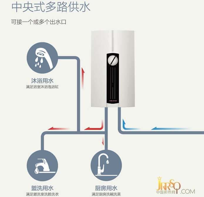 每滿1000減100！斯寶亞創(chuàng)DHF即熱水器新低價 