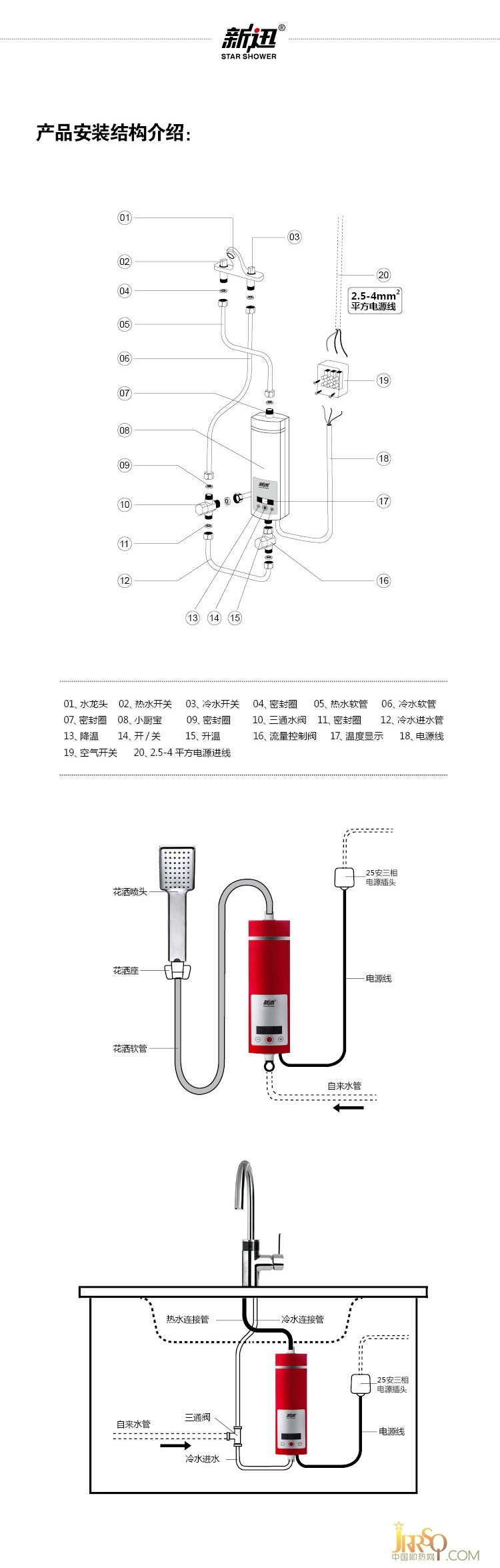 廚寶5
