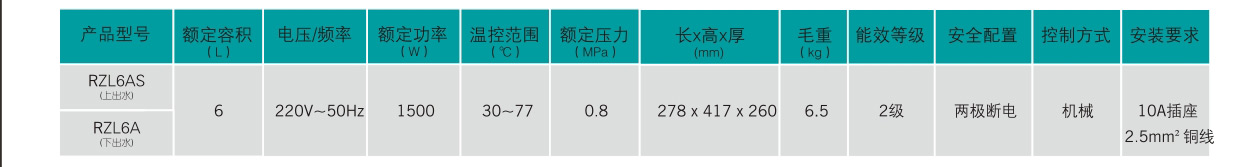 安格爾小廚寶系列