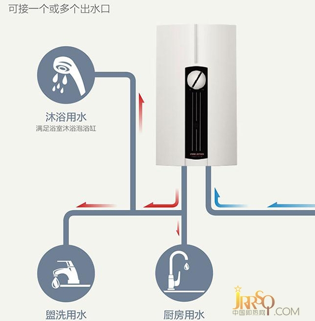 斯寶亞創(chuàng)DHF即熱式熱水器：耐用壽命達(dá)15年 