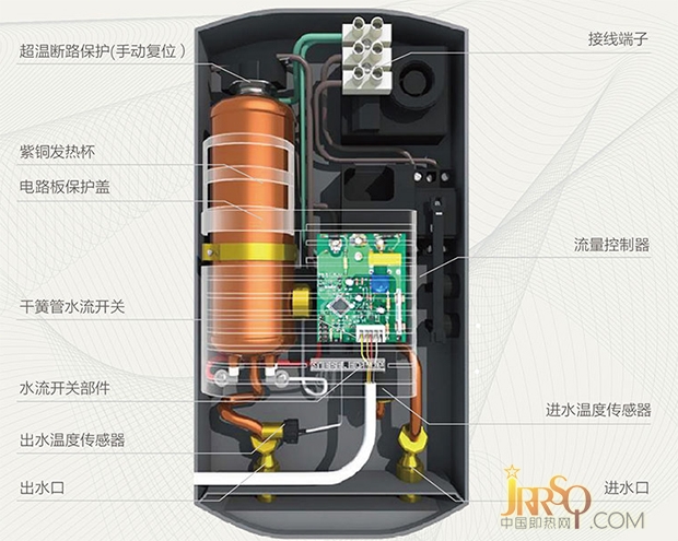 淋浴免儲水 斯寶亞創(chuàng)DHC EL即熱式電熱水器 