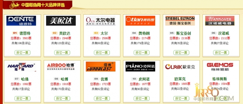 有30多個品牌被淘汰 看看怎么回事？