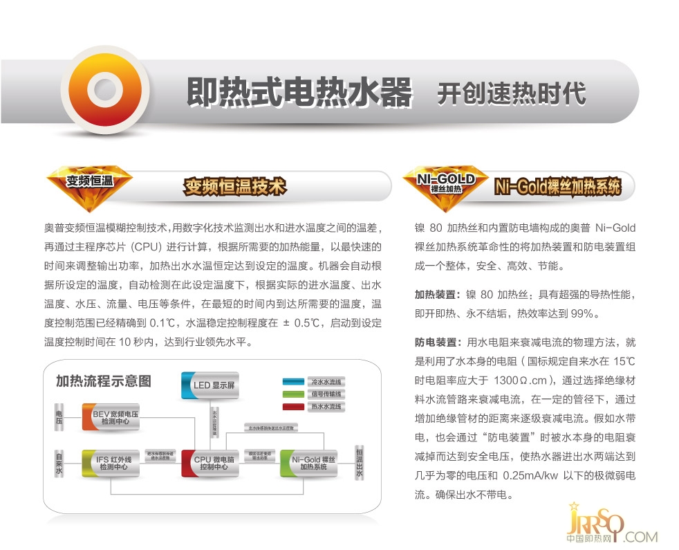 奧普即熱式電熱水器DSFH-88A 德國Ni-Gold加熱技術(shù)