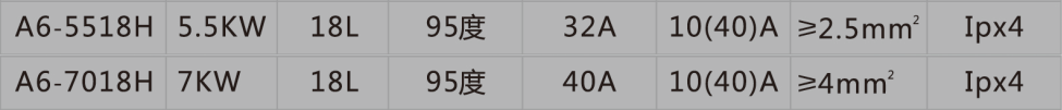 速熱式電熱水器A6智享系列 零售價(jià)：4999元