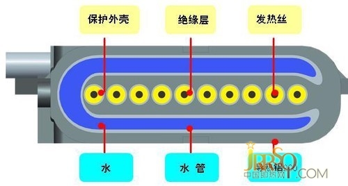 為什么買即熱式熱水器 德恩特全方位告訴你答案